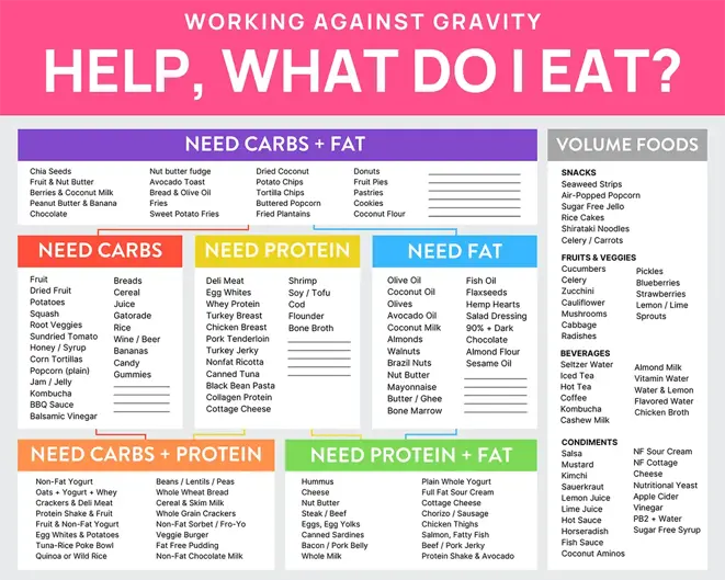 what to eat with your macros