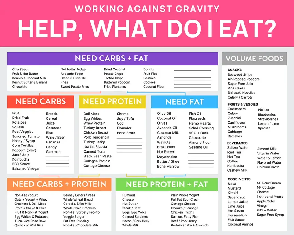 list of healthy foods