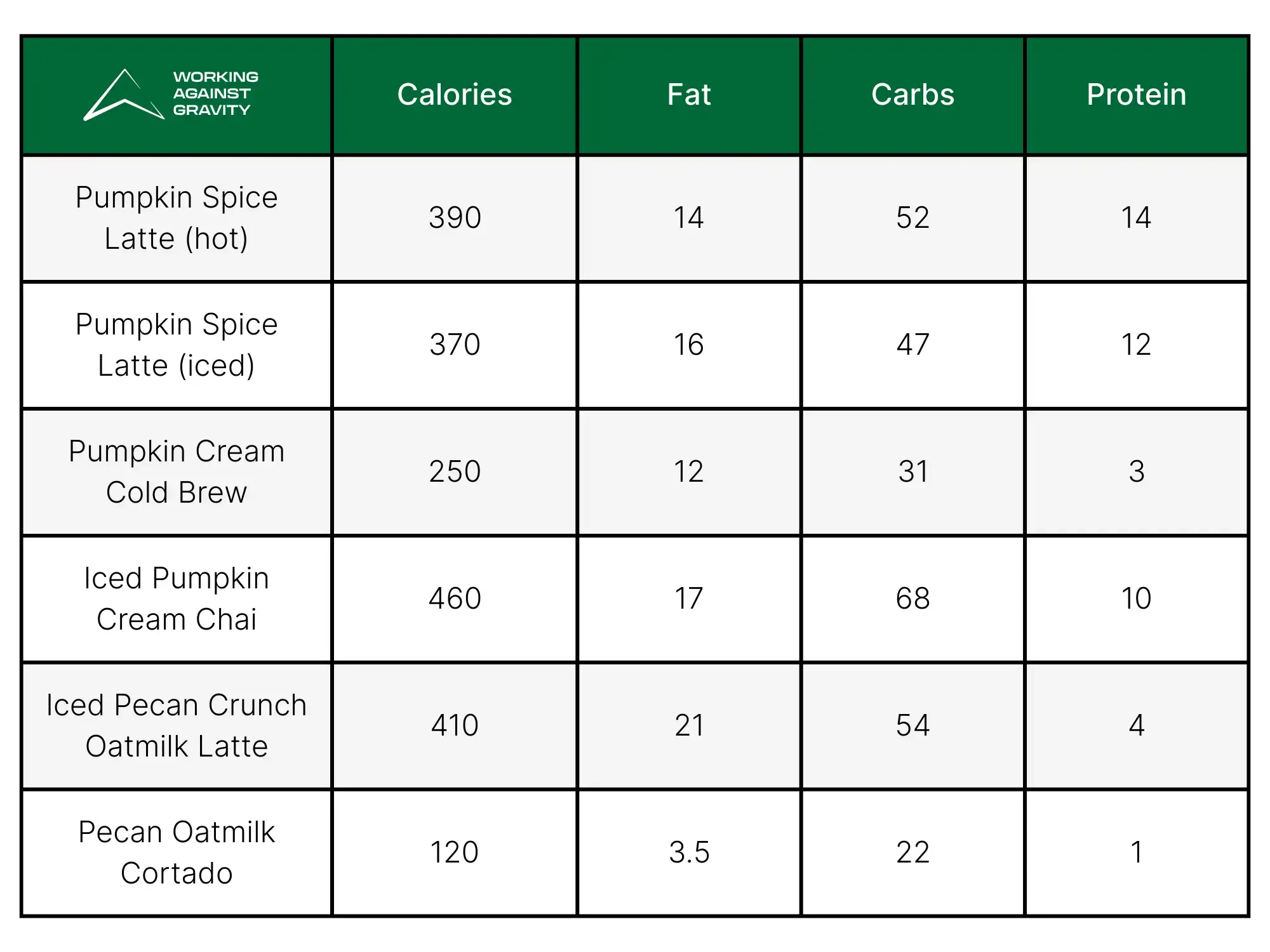 starbucks menu.webp