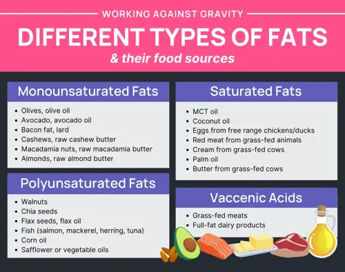 types of fat