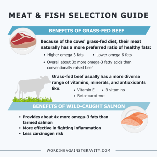 meat and fish selection guide
