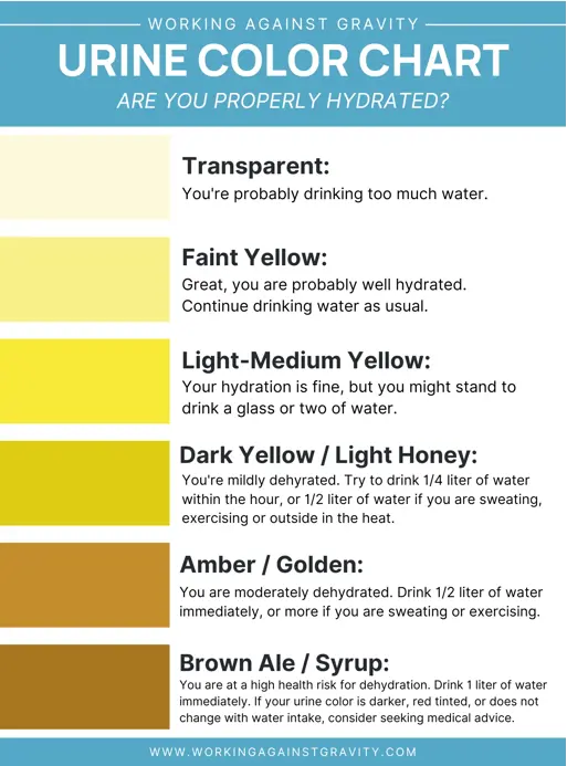 urine color chart