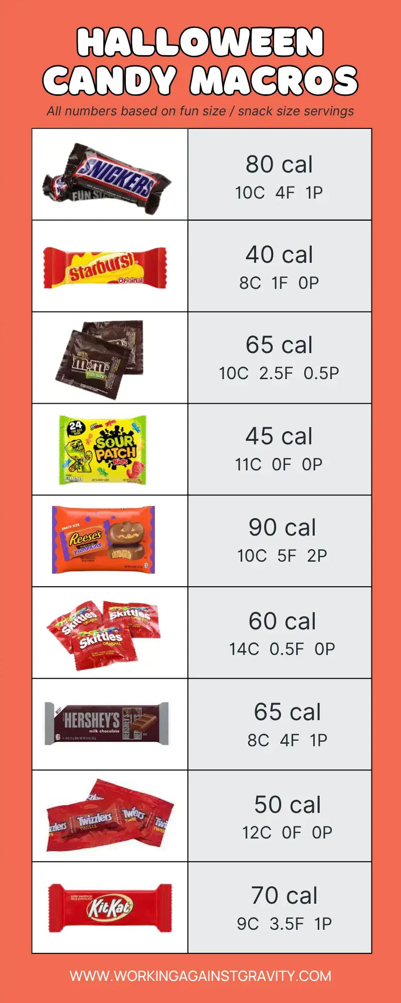 halloween candy macros (800 x 2000 px).webp