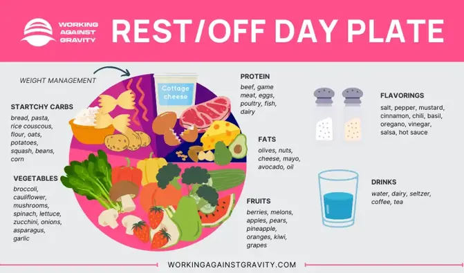 balanced plate infographic