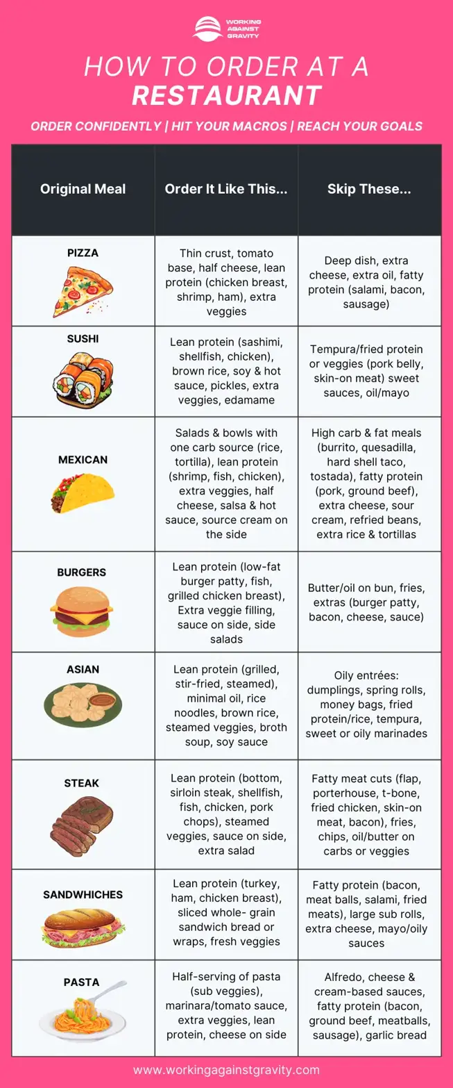 how to order at a restaurant—working against gravity