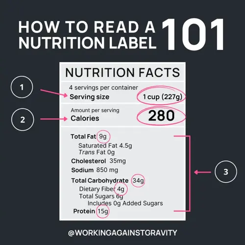 how to read a nutrition label